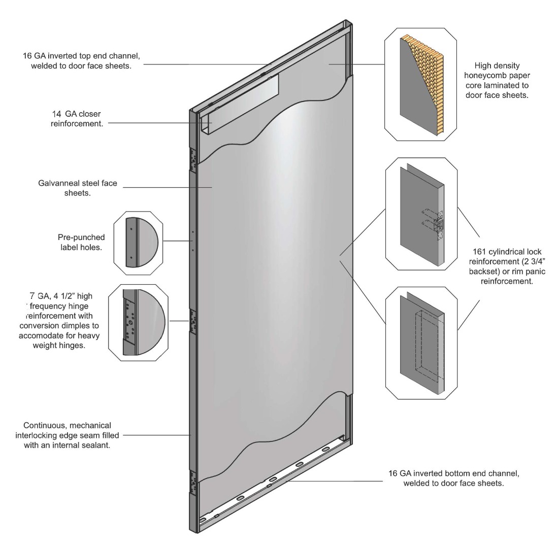 Hm Door & Hollow Metal Building Entry Sc 1 St Parker Custom Security